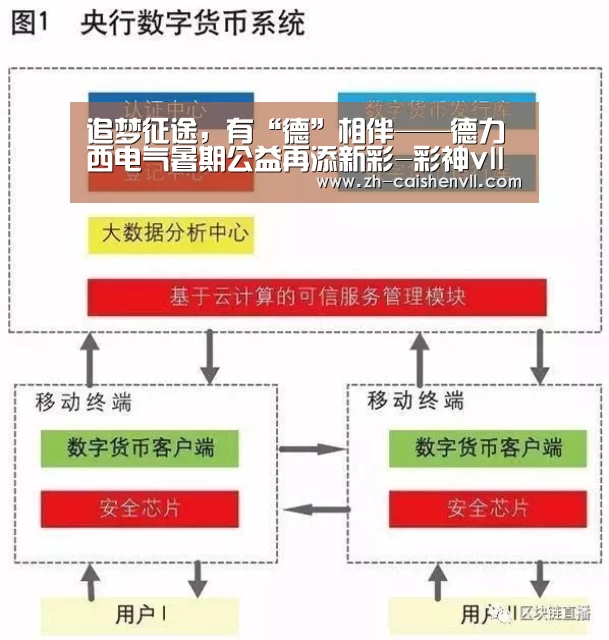 追梦征途，有“德”相伴——德力西电气暑期公益再添新彩-彩神v